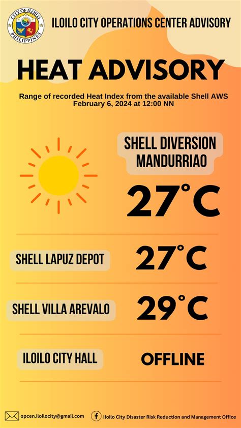 heat index iloilo city|Daily Weather .